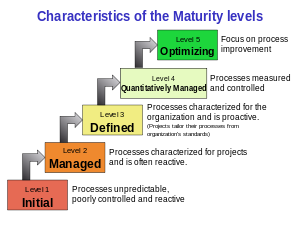 characteristics_of_capability_maturity_model.svg.png characteristics_of_capability_maturity_model.svg.png
